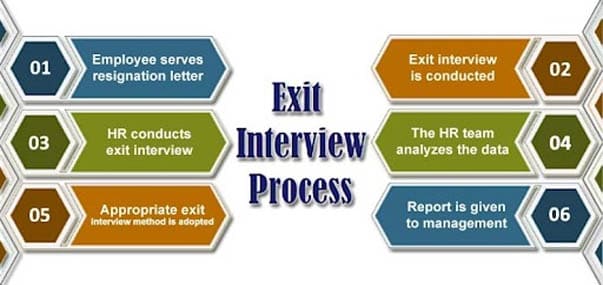 What is an Exit Interview? Exit interview Meaning Definition Process